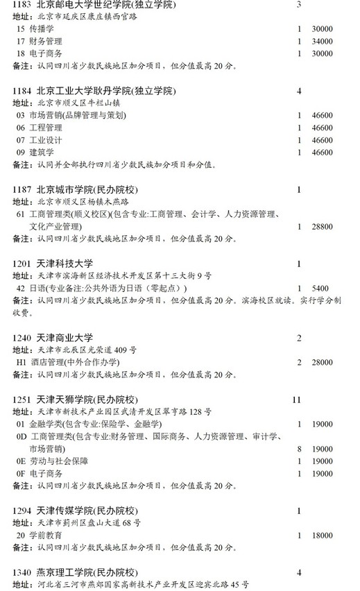 四川2021本科第二批录取未完成计划征集志愿时间及计划5.jpg