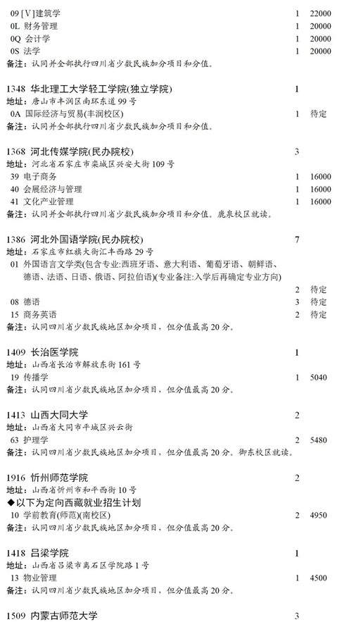 四川2021本科第二批录取未完成计划征集志愿时间及计划6.jpg