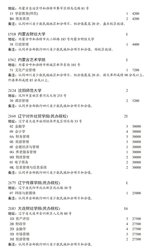 四川2021本科第二批录取未完成计划征集志愿时间及计划7.jpg