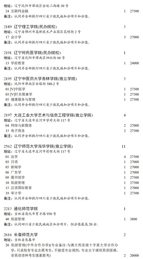 四川2021本科第二批录取未完成计划征集志愿时间及计划8.jpg