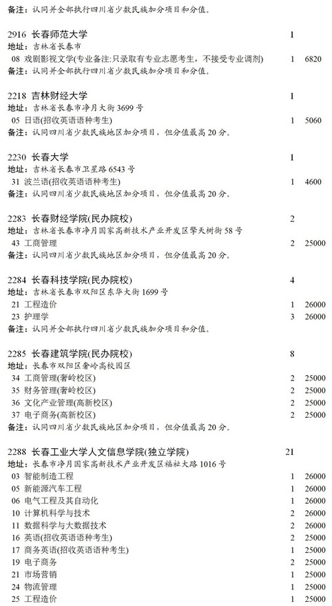 四川2021本科第二批录取未完成计划征集志愿时间及计划9.jpg