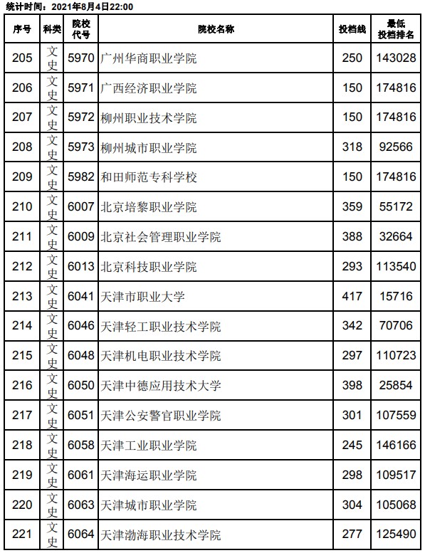 2021江西高考专科平行志愿投档分数线13.jpg