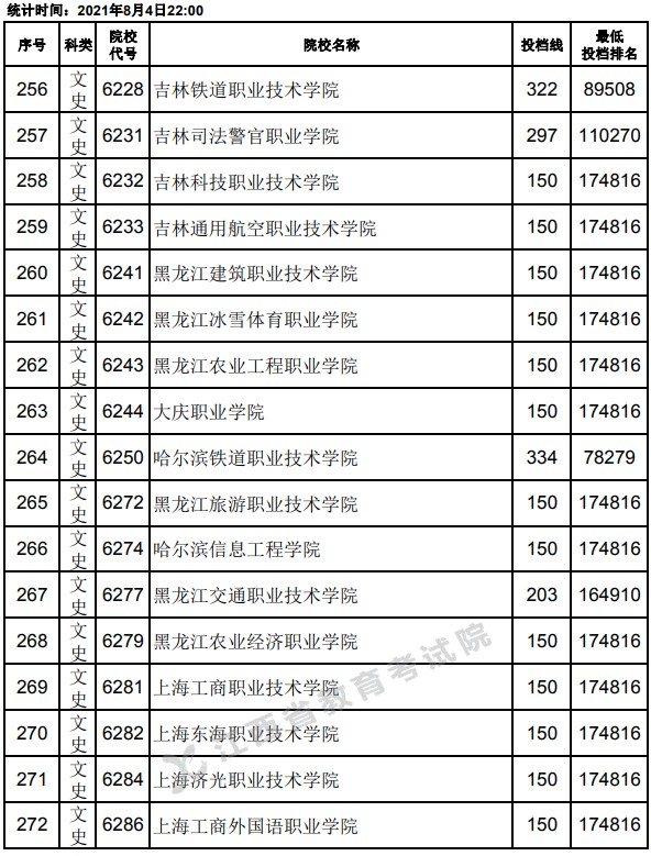 2021江西高考专科平行志愿投档分数线16.jpg