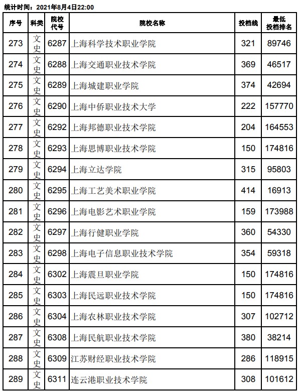 2021江西高考专科平行志愿投档分数线17.jpg