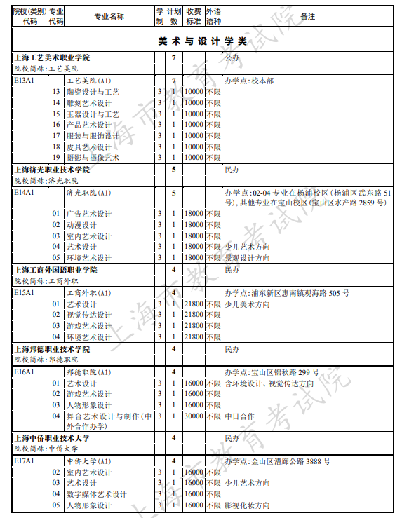 上海2021年专科艺术批次征求志愿招生计划