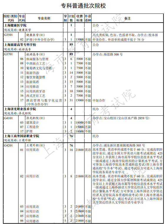 上海2021年专科普通批次征求志愿招生计划