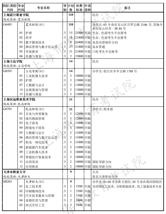 上海2021年专科普通批次征求志愿招生计划