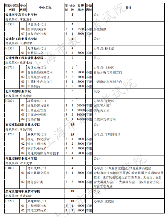 上海2021年专科普通批次征求志愿招生计划