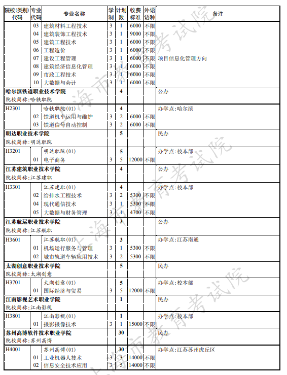 上海2021年专科普通批次征求志愿招生计划