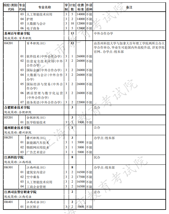 上海2021年专科普通批次征求志愿招生计划