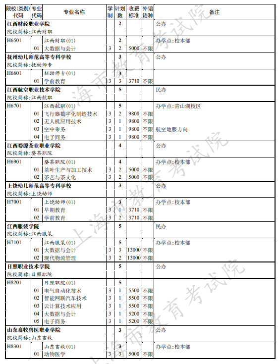 上海2021年专科普通批次征求志愿招生计划