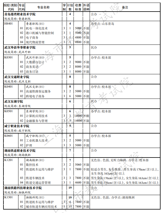 上海2021年专科普通批次征求志愿招生计划