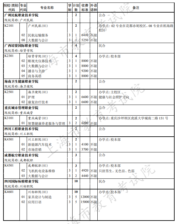 上海2021年专科普通批次征求志愿招生计划