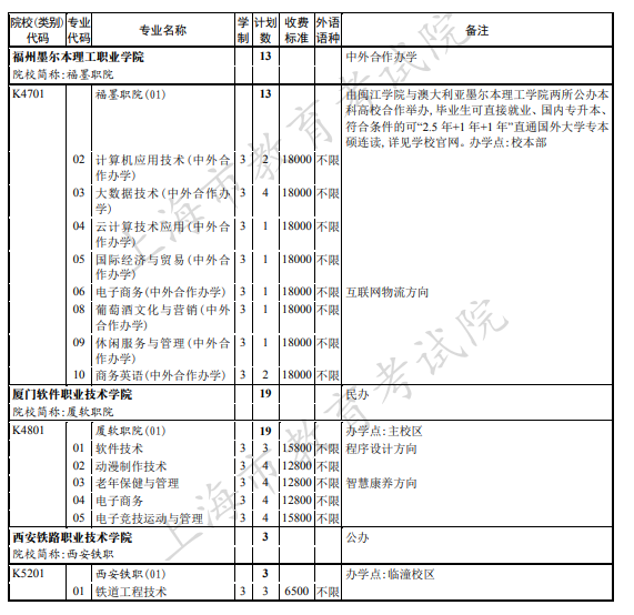 上海2021年专科普通批次征求志愿招生计划