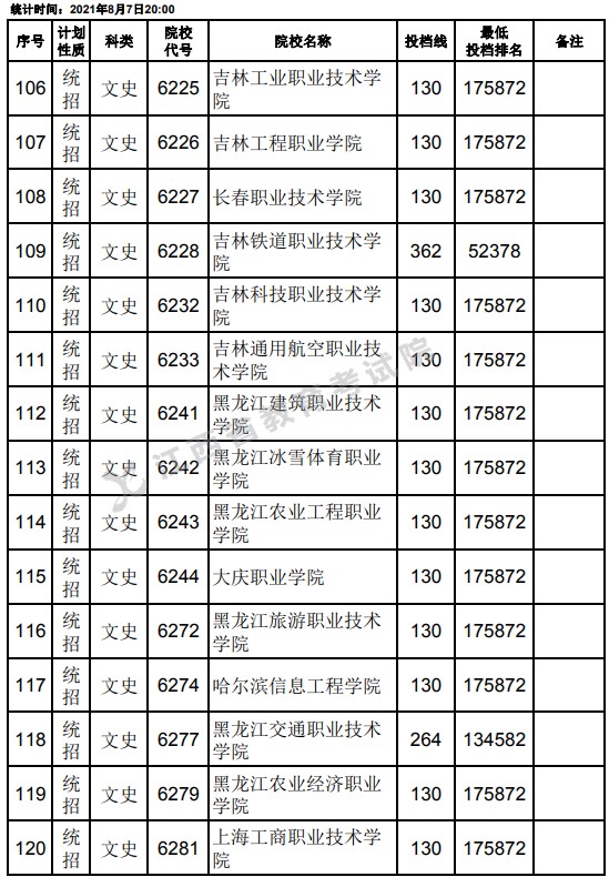 2021江西高考专科平行志愿征集投档分数线（文史）8.jpg