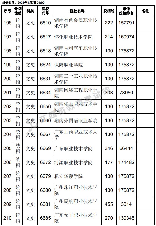 2021江西高考专科平行志愿征集投档分数线（文史）14.jpg