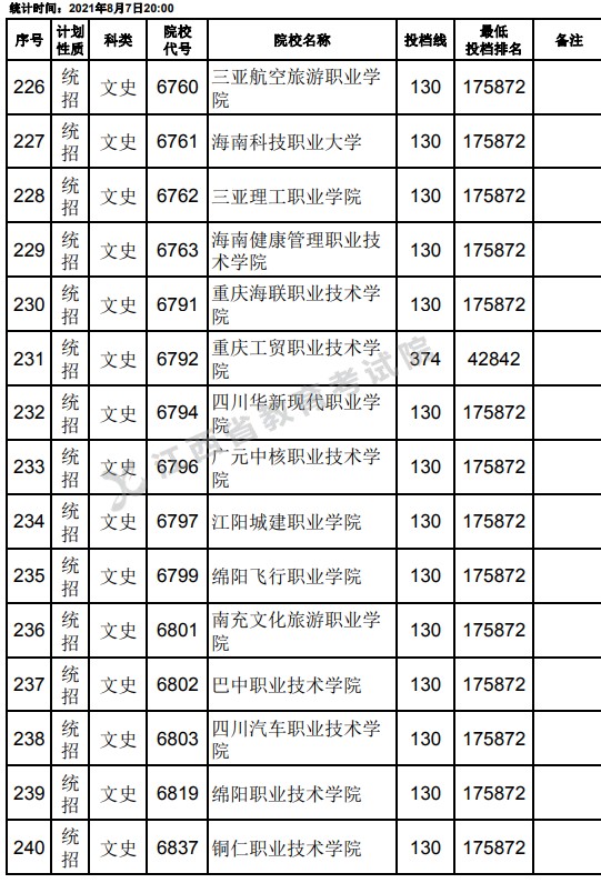 2021江西高考专科平行志愿征集投档分数线（文史）16.jpg