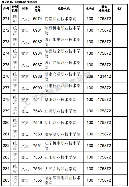 2021江西高考专科平行志愿征集投档分数线（文史）19.jpg