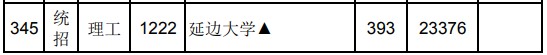 2021江西高考专科平行志愿征集投档分数线（理工）