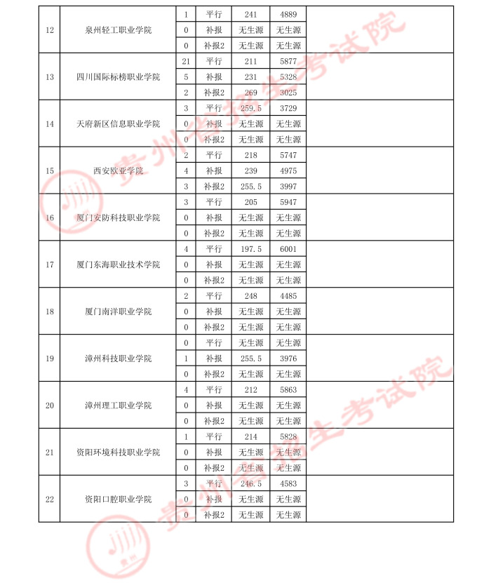2021贵州高考体育类专科院校录取最低分（三）3.jpeg