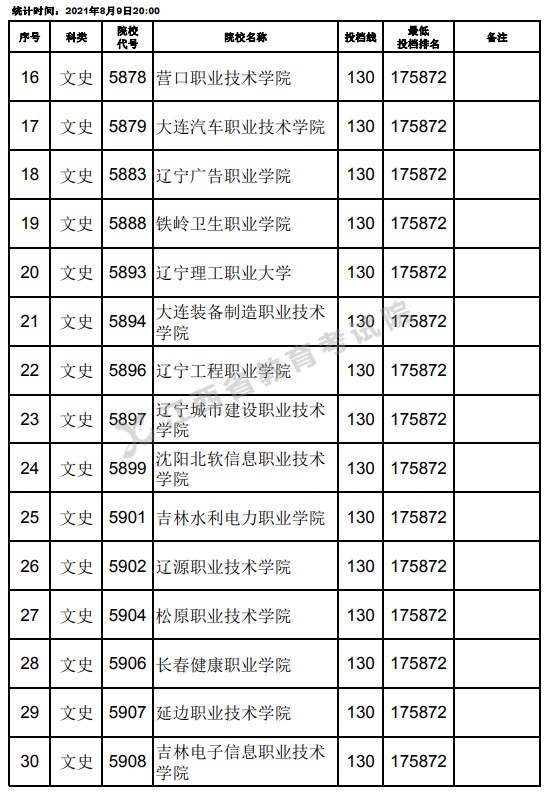 2021江西高考专科文史类平行志愿投档分数线（第二次征集）2.jpg