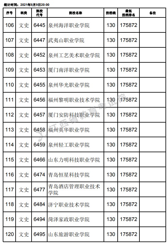 2021江西高考专科文史类平行志愿投档分数线（第二次征集）8.jpg