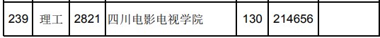 2021江西高考专科理工类平行志愿投档分数线（第二次征集）.jpg