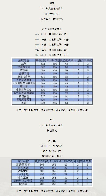 广州新华学院各省录取分数线（持续更新）