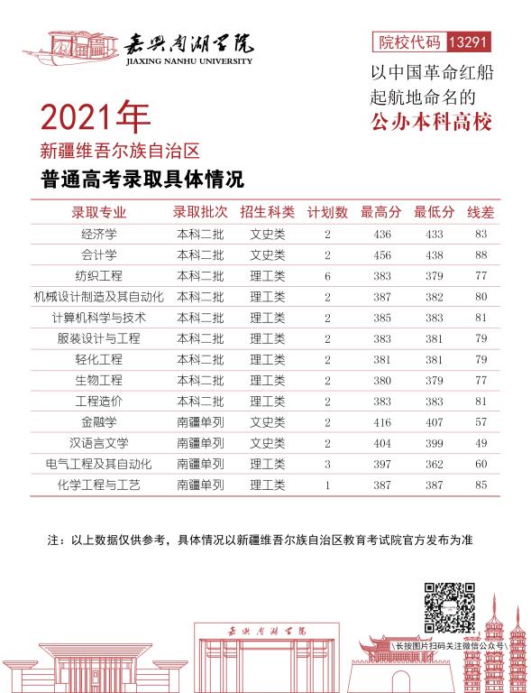 嘉兴南湖学院2021年各省各批次录取分数线.jpg
