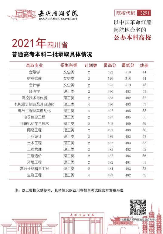 嘉兴南湖学院2021年各省各批次录取分数线2.jpg