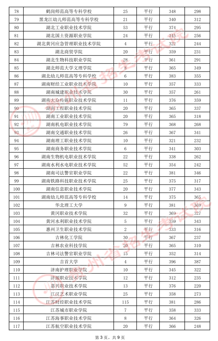 2021贵州高考专科院校录取最低分3.jpeg