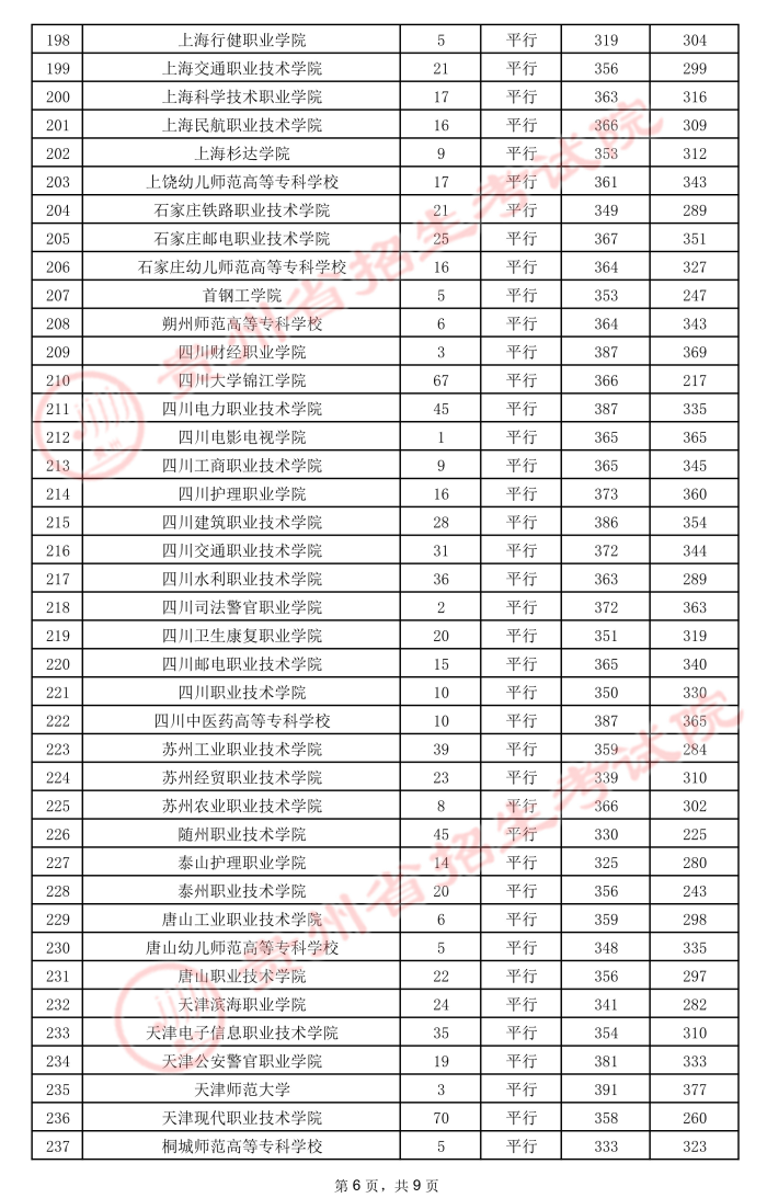 2021贵州高考专科院校录取最低分6.jpeg