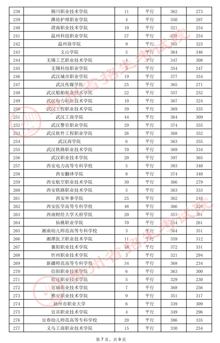 2021贵州高考专科院校录取最低分7.jpeg