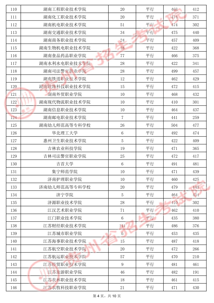 2021贵州高考专科院校录取最低分13.jpg