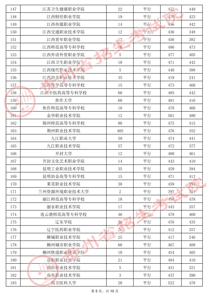 2021贵州高考专科院校录取最低分14.jpg