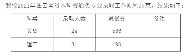 九江学院2021年各省录取分数线是多少.jpg