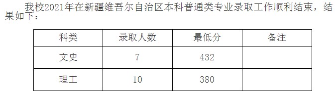 九江学院2021年各省录取分数线是多少2.jpg