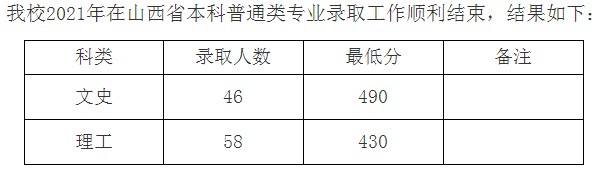 九江学院2021年各省录取分数线是多少3.jpg