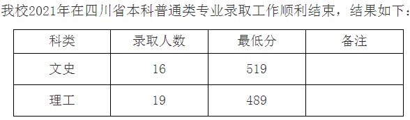 九江学院2021年各省录取分数线是多少4.jpg