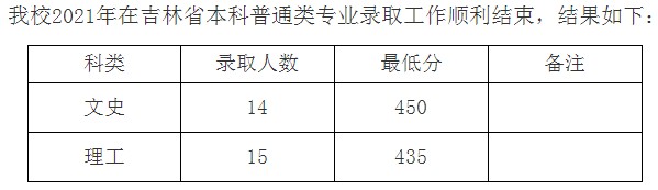 九江学院2021年各省录取分数线是多少5.jpg