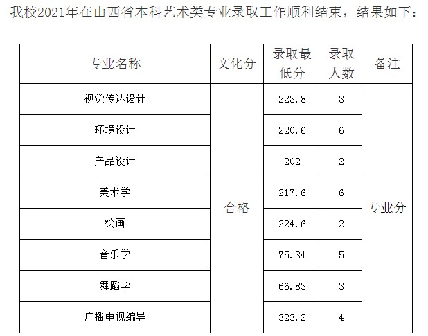 九江学院2021年各省录取分数线是多少6.jpg