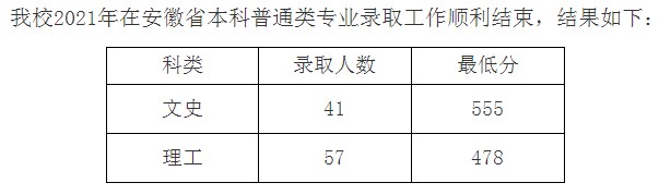 九江学院2021年各省录取分数线是多少7.jpg
