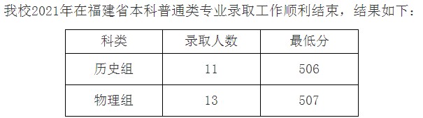 九江学院2021年各省录取分数线是多少8.jpg