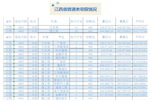 成都锦城学院2021各省普通类录取分数线