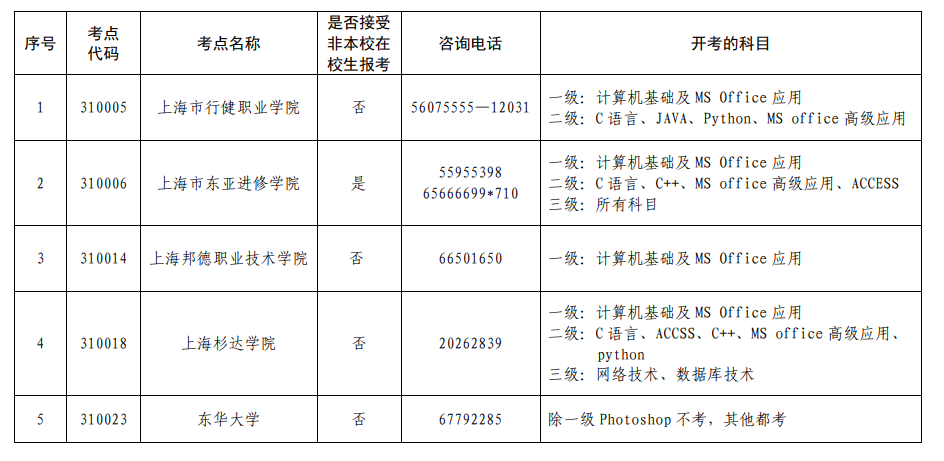 上海2021下半年计算机等级考试考点安排 在哪考试