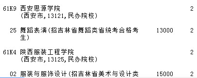 2021吉林高考提前专科批A段艺术类第二轮征集志愿计划