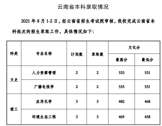 贵州工程应用技术学院2021年各省录取分数线是多少2.jpg