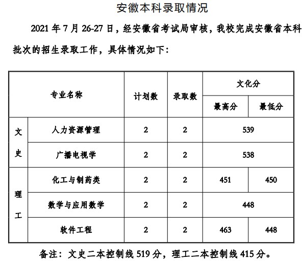 贵州工程应用技术学院2021年各省录取分数线是多少6.jpg