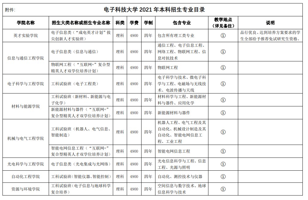 2021年北京电子科技学院学费是多少 各专业收费标准.jpg