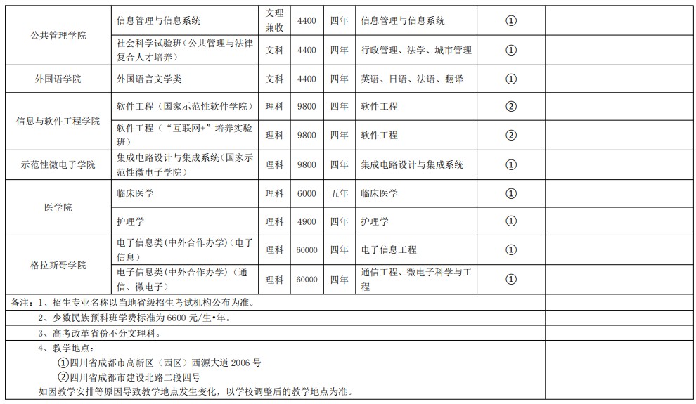 2021年北京电子科技学院学费是多少 各专业收费标准3.jpg